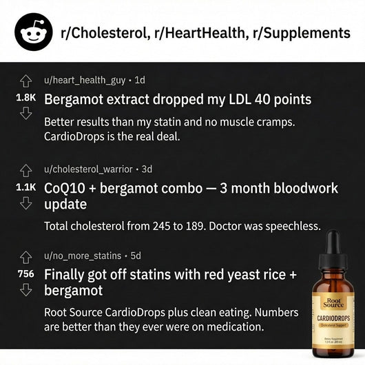 CardioDrops - Reddit Social Proof