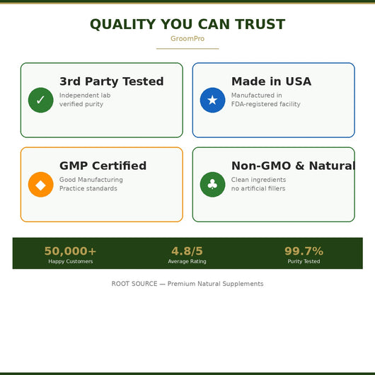 Root Source GroomPro - Quality Trust Badges