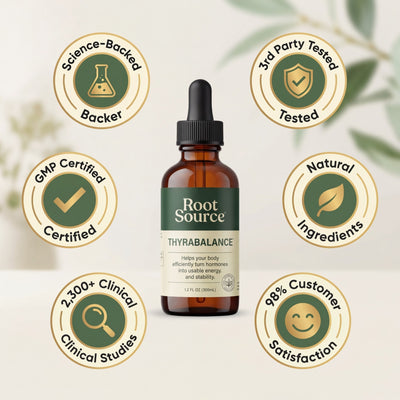 ThyraBalance - Trust Badges